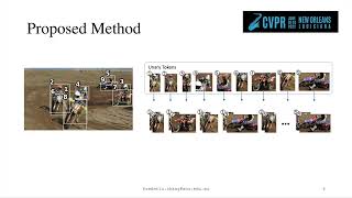 CVPR 2022 Paper: Efficient 2-Stage Detection of Human-Object Interactions (Zhang et al.)