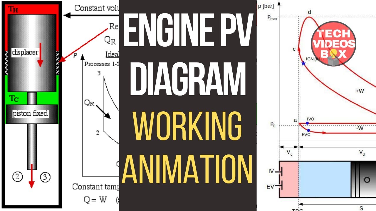 Engine pv diagram animation