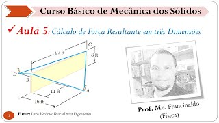 Cálculo de Força Resultante em Três Dimensões - Aula 5 - Mecânica dos Sólidos