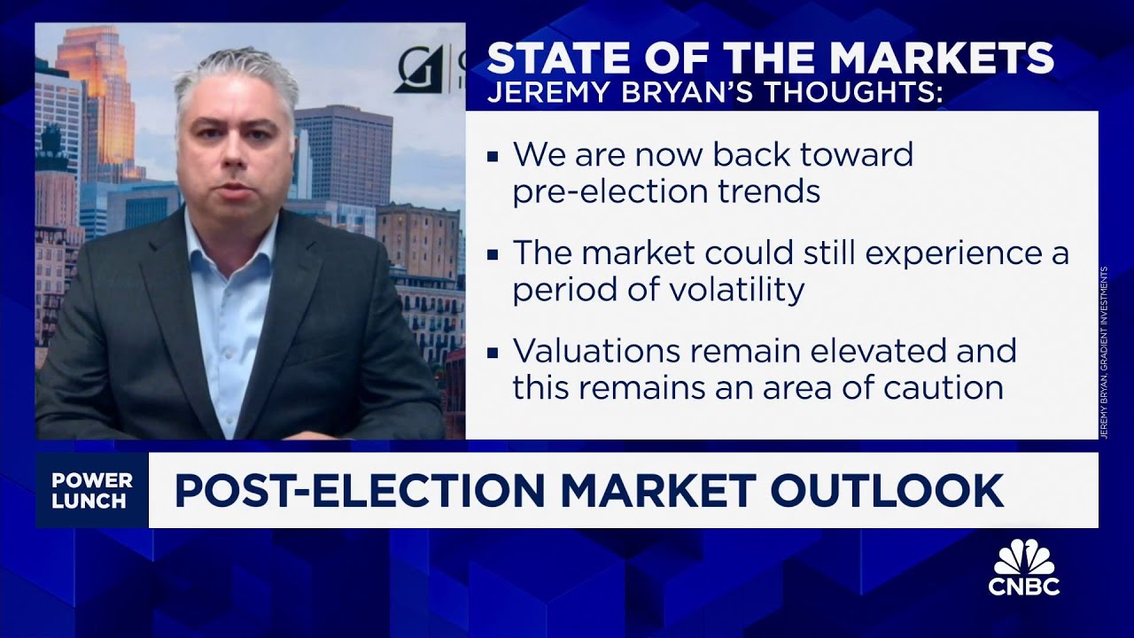 If there's further market pullback, get aggressive, says Gradient's Jeremy Bryan
