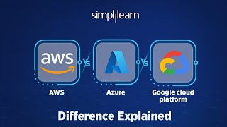 AWS vs Azure vs GCP | Amazon Web Services vs Microsoft Azure vs Google Cloud Platform | Simplilearn thumbnail