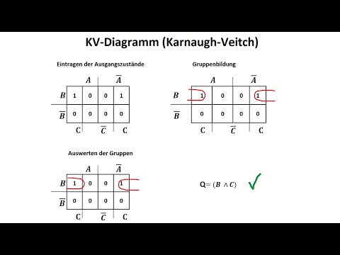 KV-Diagramm / Einfaches Beispiel zur Einführung / Digitaltechnik