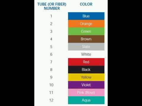 optical fiber cable color Scheme | #shorts