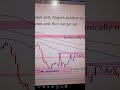 Usdjpy Vip Telegram Forex Signals Lifetime Honey Forex 50 Off