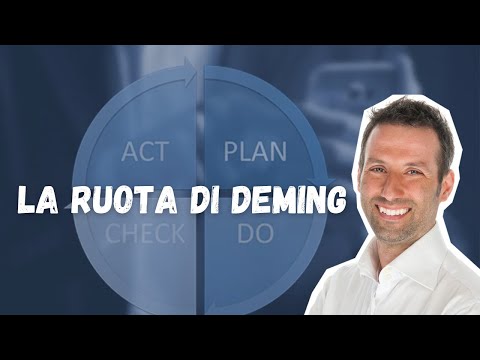 La ruota di Deming :Ciclo di Deming (PDCA)