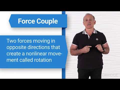 The Shoulder's Force Couples - Robert Donatelli - Physical Therapy | MedBridge