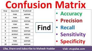 Construct a Confusion Matrix | Compute accuracy, precision, recall & sensitivity Vidya Mahesh Huddar