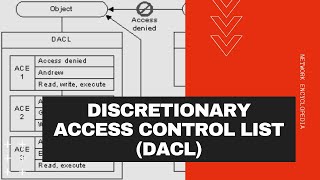 Discretionary Access Control List (DACL) - Network Encyclopedia