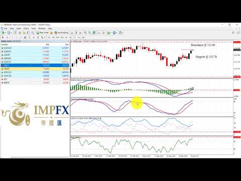 Imperium Forex 12 Dec 2017