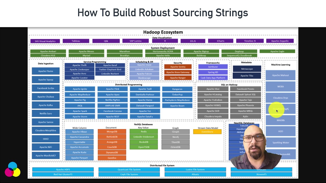 EveryThing Recruiting-Building Robust Boolean Search Strings