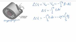 Capacitance of a Co-axial Cable