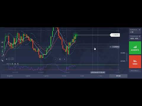 Puntate minime trader con binary option