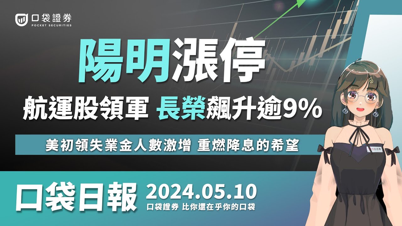 【口袋日報】陽明漲停 ! 航運股領軍,長榮飆升逾9%,美初領失業金人數激增,重燃聯準會降息的希望!2024.05.10