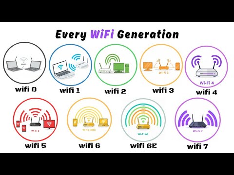 Every Wi-Fi Generation Explained Clearly