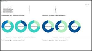 How UKG Pro Benefits Large Organizations: A Comprehensive Guide