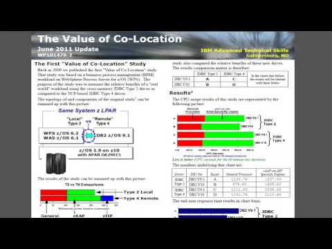 WAS zOS Demo 4   Data Access and Alternate Failover