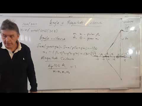 Angle and Magnitude Root Loci