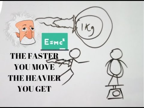 The Real Meaning of E=mc2 .