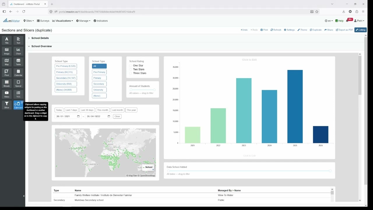 Dashboard Slicers