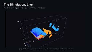 Real-Time GPU Simulation and In-Situ Visualization of a 3D Karman Vort