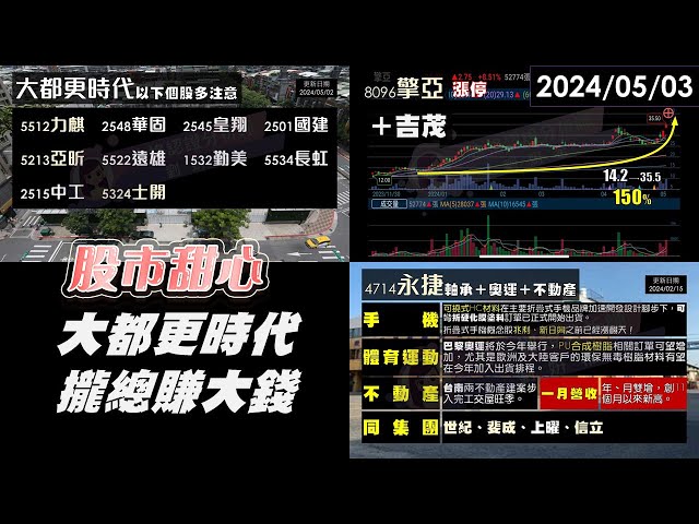 05/03【甜心盤後影音】大都更時代攏總賺大錢－永捷、斐成、信立，吉茂、擎亞