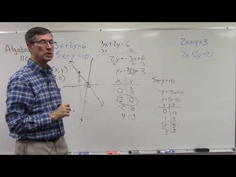 Algebra 1102 p 16-19