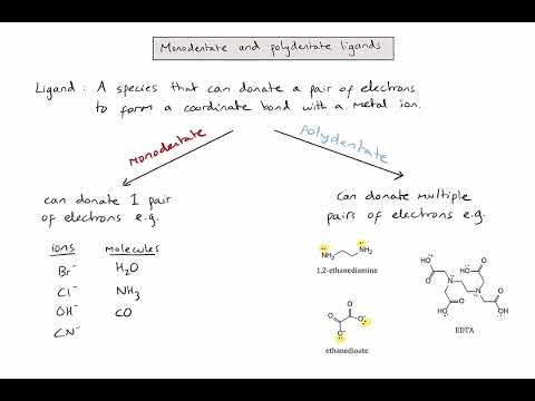 R3.4.8 - What are monodentate and polydentate ligands?