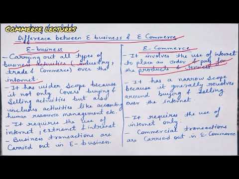 Difference between micro and macro environment class 11 entrepreneurship development notes
