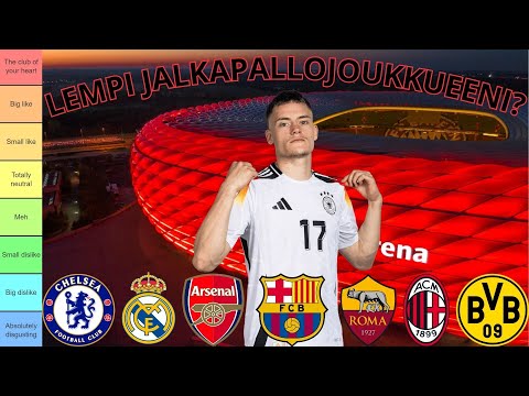 Mikä On Minun Lempi Jalkapallo Joukkueeni Ja Mikä On Inhokkini?! | ft. Barcelona Real Madrid Arsenal