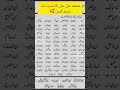 Hazarat Muhammad PBUH Ka Shajra E Nasab By Maulana Tariq Jameel The Best Video