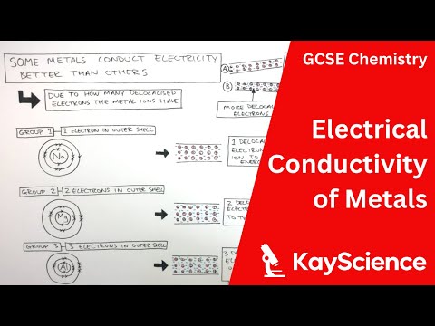 image-Are alloys good conductors of electricity?