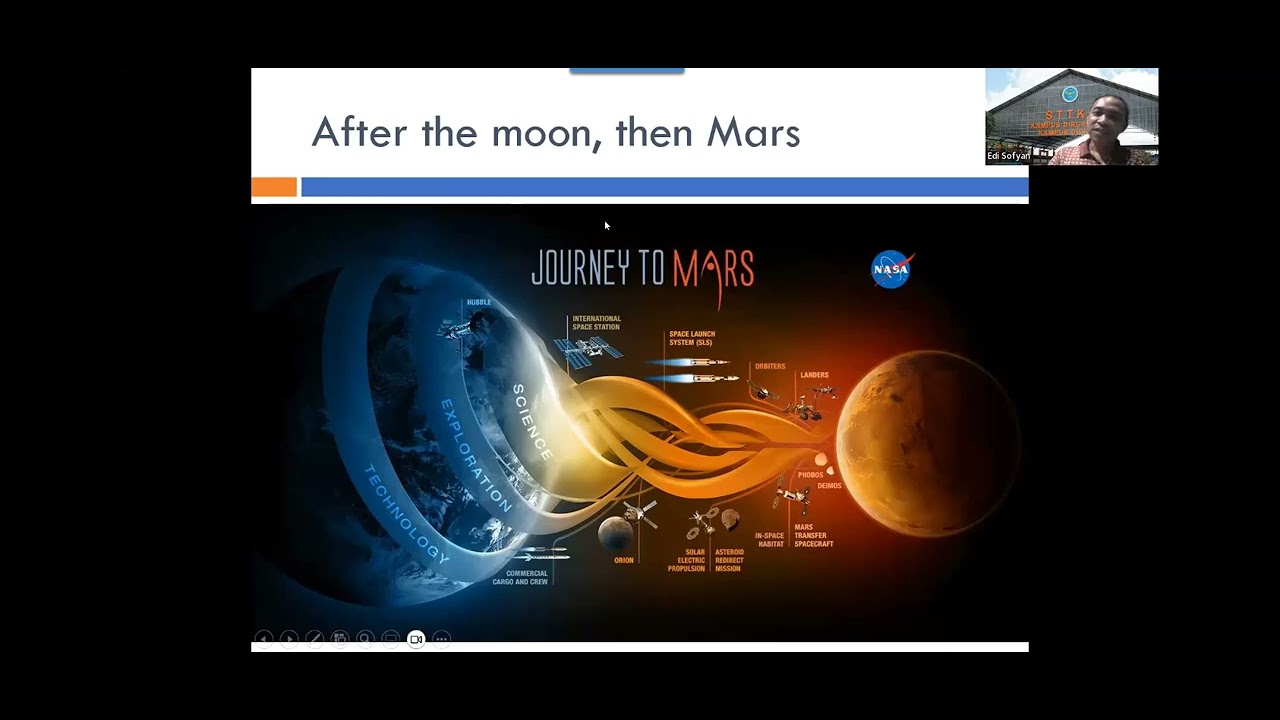 Lunar Colonization and the Rise of the Luna Economy