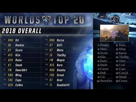 Season 8 League of Legends World Championship: World's Top 20