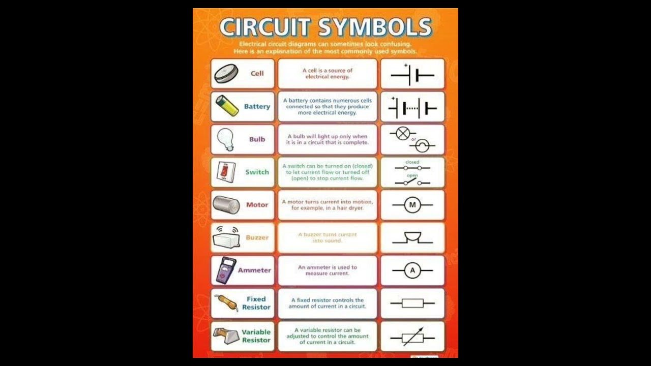 Circuit Symbols for better understanding #learning #study #electronic #physics #shortsvideo