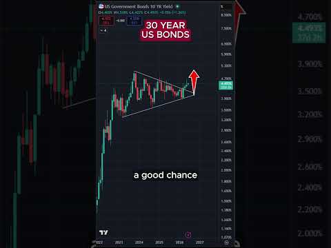 Thumbnail for Every Bond Market In The World Is Crumbling by Macroeconomics