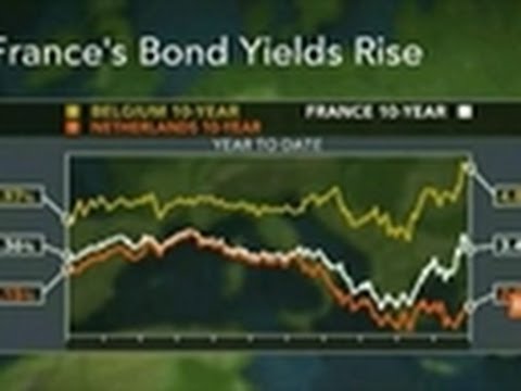 France's AAA Status in Tatters as Bond Yields Increase