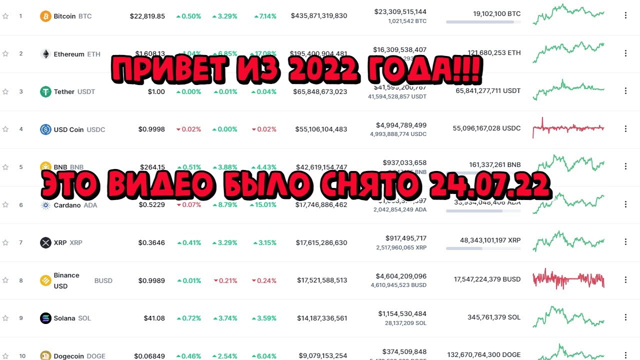 БИТКОИН! Привет из 2022 года!