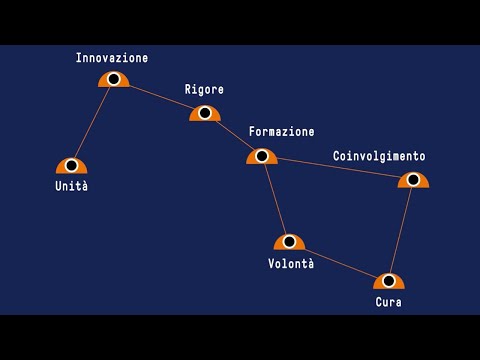Voir la video