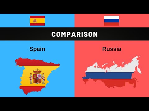 Spain  vs Russia Country Comparison  | Spain | Russia | Comparison
