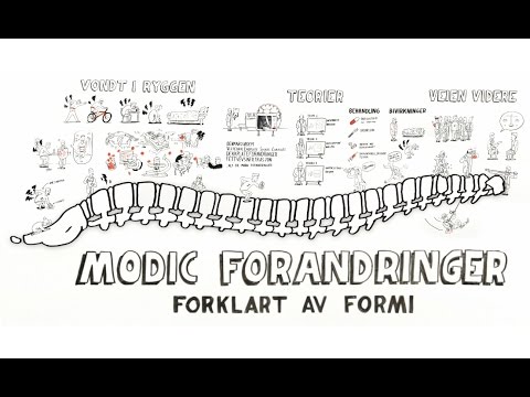 Modic forandringer - forklart av FORMI