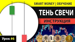 Candle Wicks as Support & Resistance – Step-by-Step Guide & Transcript