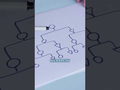 SharePoint Essentials: Site or Site Collection? SharePoint Essentials: Site or Site Collection?