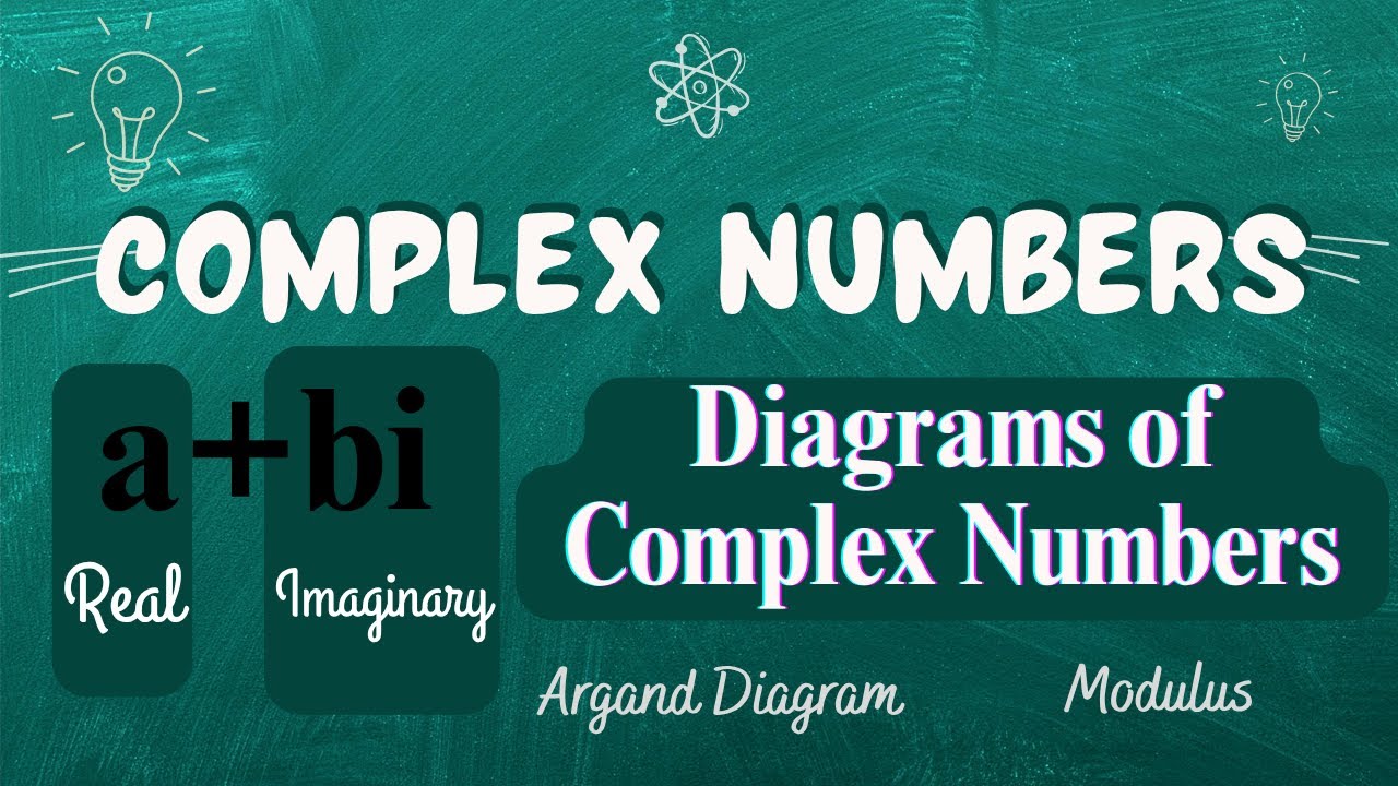 Visualize Complex Numbers with ARGAND DIAGRAMS | Plotting & Modulus Explained