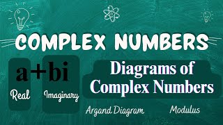 Visualize Complex Numbers with ARGAND DIAGRAMS | Plotting & Modulus Explained