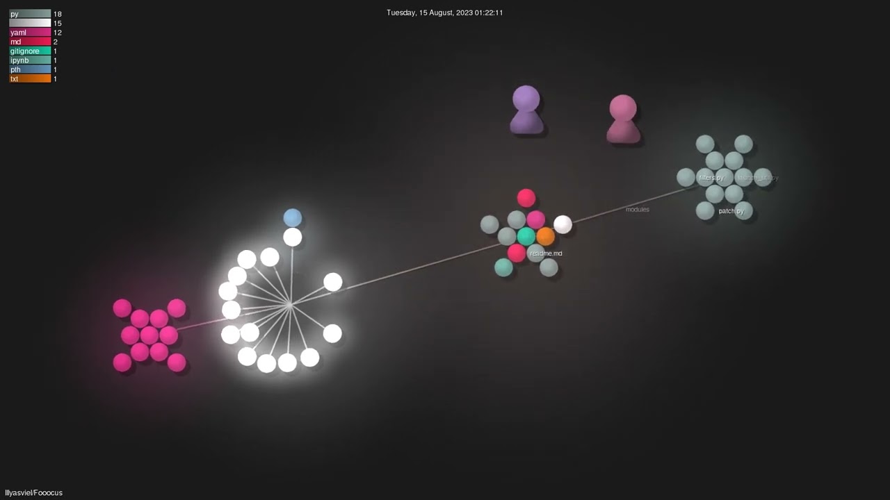 lllyasviel/Fooocus - Gource visualisation