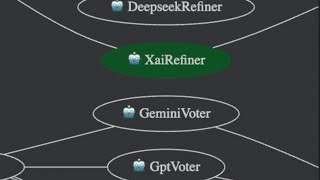 Advanced Google ADK Tutorial: Build Multi-Agent AI Workflows with LiteLLM