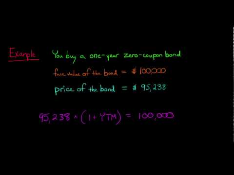 Time Value of Money concept explained