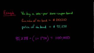 Calculating the Yield of a Zero Coupon Bond