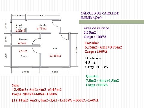 A-161 PROJETO ELÉTRICO RESIDENCIAL: ALOCAÇÃO CARGA DE ILUMINAÇÃO CONFORME NBR 5410:2004