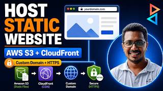 Host a Static Website on AWS S3 + CloudFront | Custom Domain & HTTPS (